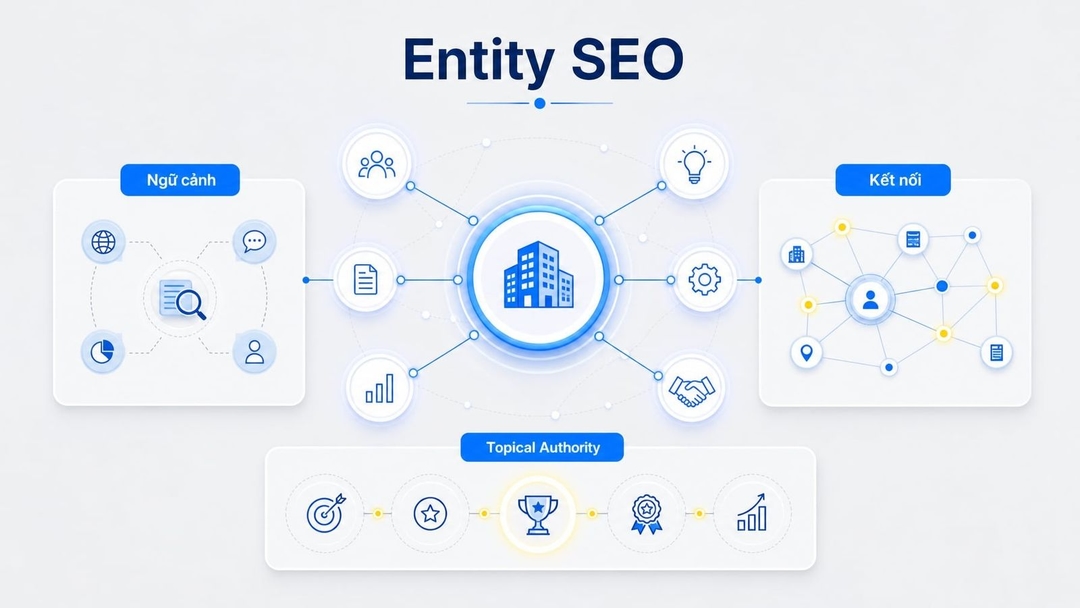 Entity SEO là cách tối ưu nội dung xoay quanh các thực thể và mối quan hệ ngữ nghĩa giữa chúng