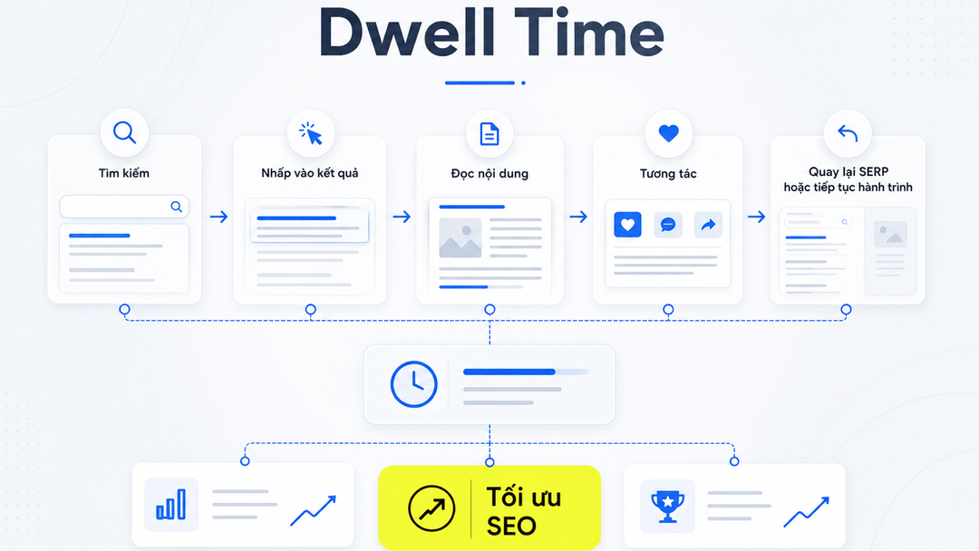 Dwell time là gì? Cách hiểu đúng trong SEO, điểm khác so với bounce rate và time on page