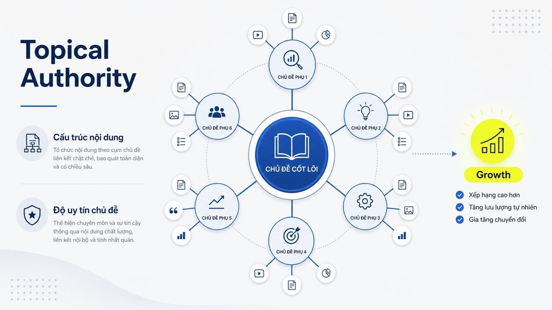 Topical Authority không phải là một điểm số chính thức do Google công bố