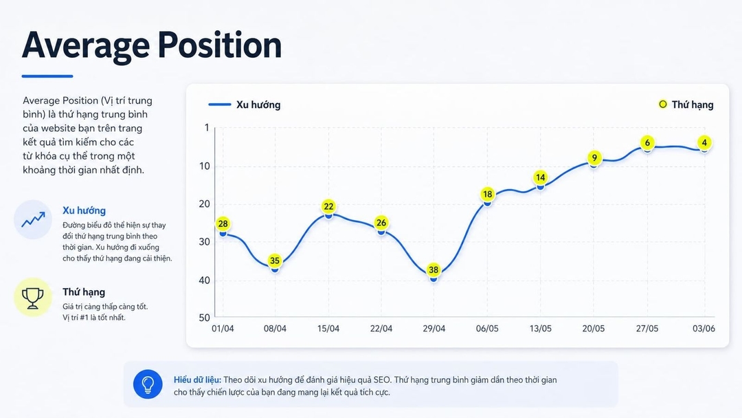 Cách hiểu đúng về Average Position