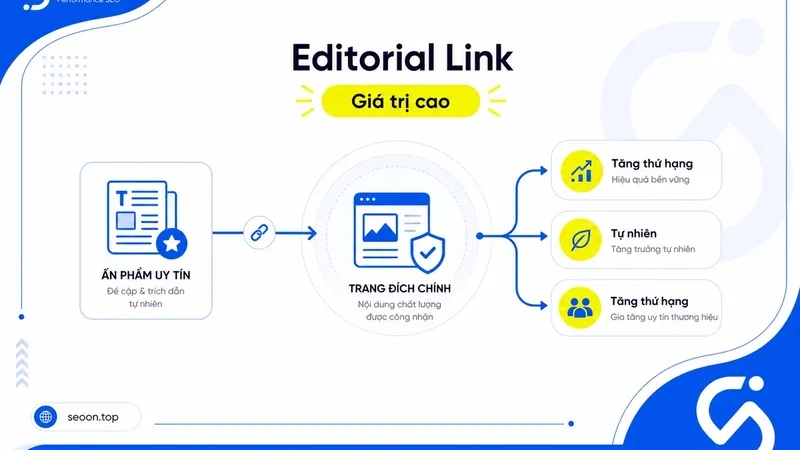 Cách phân biệt editorial link với backlink khác