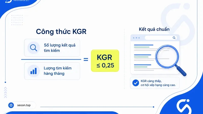 Keyword Golden Ratio: Phương pháp SEO từ khóa dễ lên top