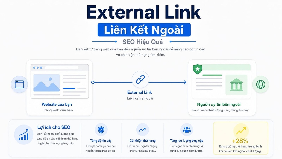 External link là liên kết ngoài đi từ site A sang site B