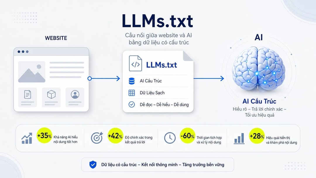 LLMs.txt là gì? Cách tạo và tối ưu file llms.txt cho AI