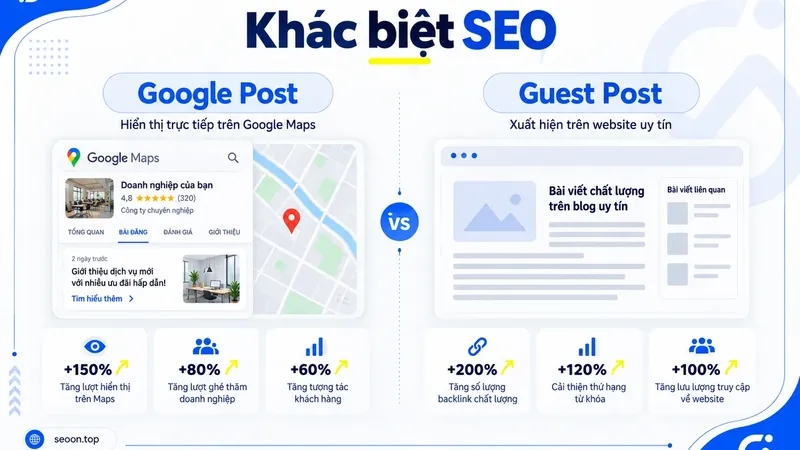Google Post là nội dung cập nhật do doanh nghiệp đăng trên Google Business Profile Post