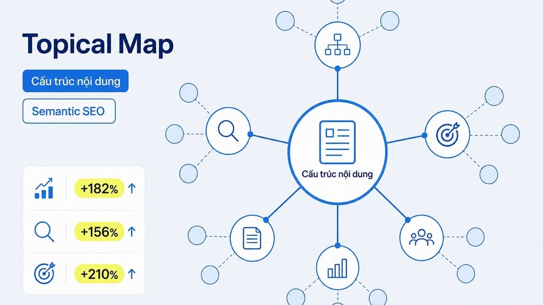 Topical Map là gì? Cách xây dựng cấu trúc Semantic SEO