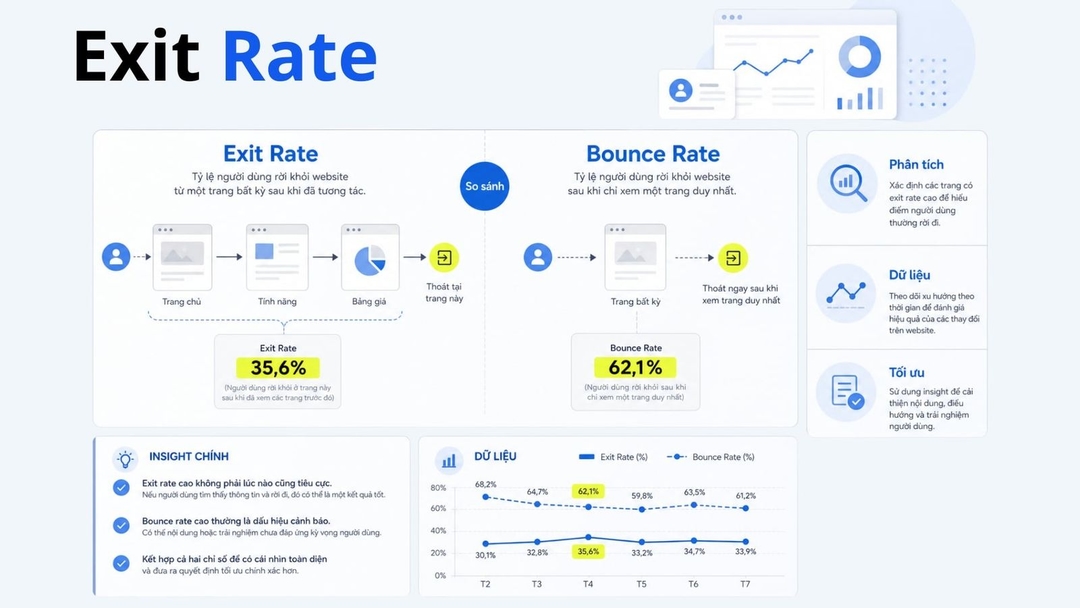 Cách tính, phân biệt Exit Rate với Bounce Rate và cách đọc đúng