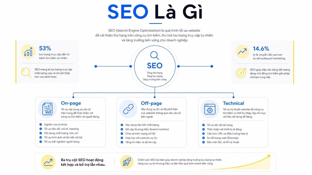 SEO là gì? Hướng dẫn tối ưu hóa công cụ tìm kiếm cho người mới