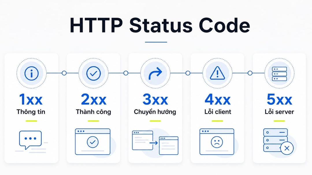 HTTP Status Code là gì? Bảng mã 1xx - 5xx chi tiết cho SEO