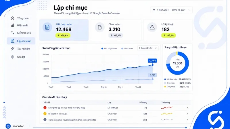 Hướng dẫn Google Search Console Page Indexing: Xử lý URL lỗi