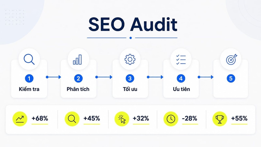 Quy trình liểm tra SEO audit website hiệu quá