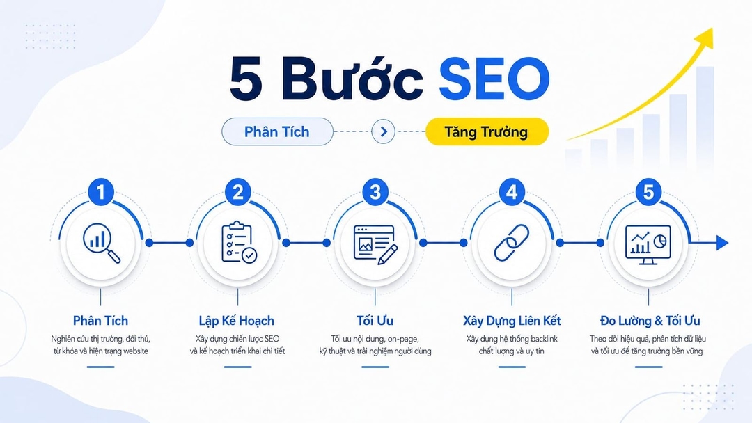Framework 5 bước để tìm cơ hội tăng trưởng thực sự