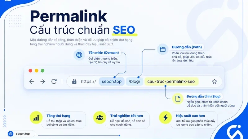 Permalink là gì? Cách tạo và tối ưu URL chuẩn SEO hiệu quả