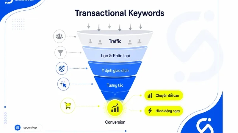 Transactional Keywords là gì? Cách nhận biết, phân biệt và ứng dụng đúng trong SEO