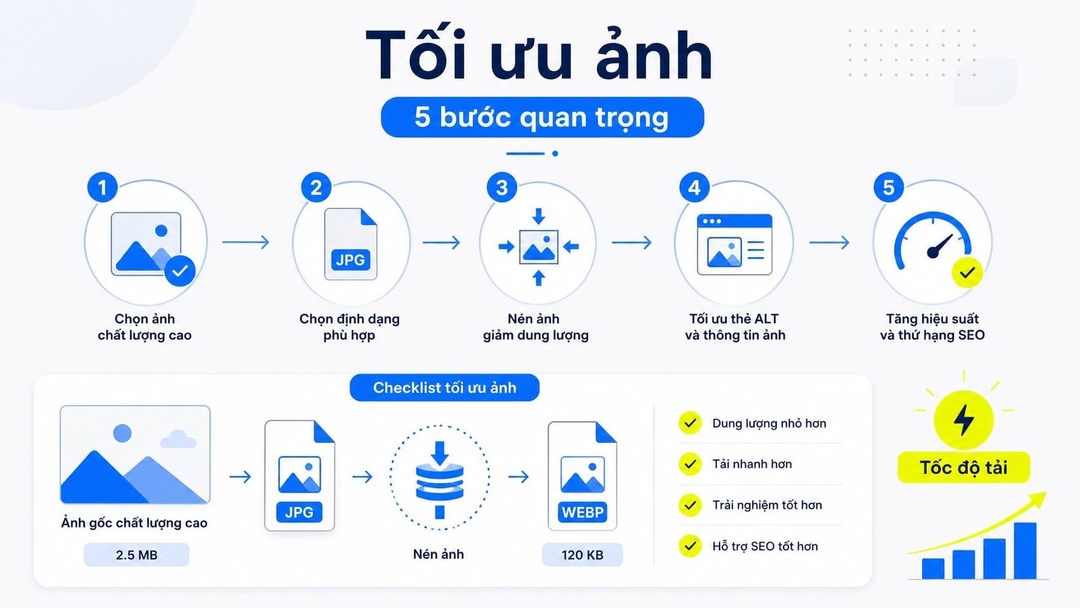 Cách tối ưu hình ảnh cho SEO: Checklist hiệu quả cho website