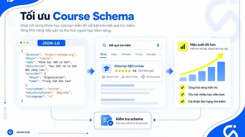 Course Schema: Cách Tạo JSON-LD, Chọn Đúng Type Và Kiểm Tra Triển Khai