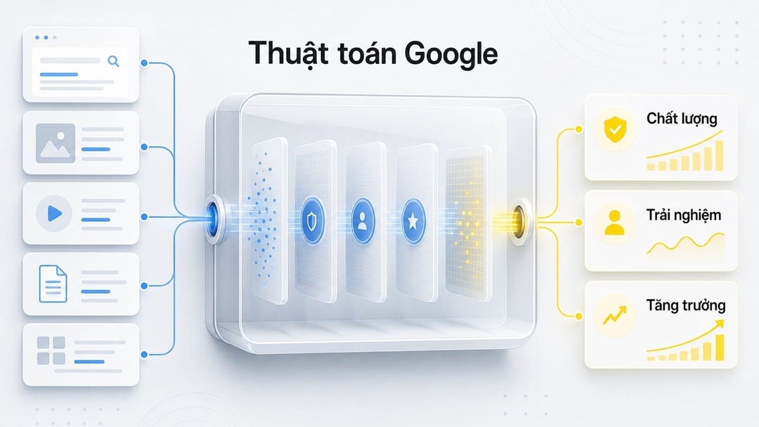 Cách hiểu đúng, dễ nhất về thuật toán Google cho người mới làm SEO