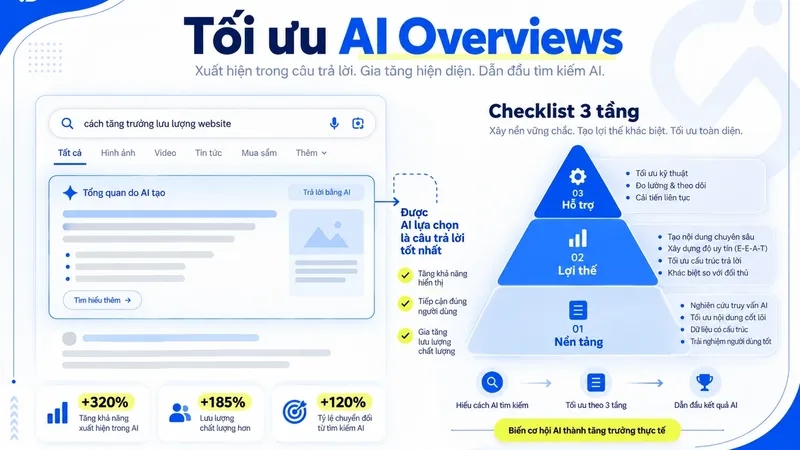 Cách tối ưu nội dung cho AI Overviews