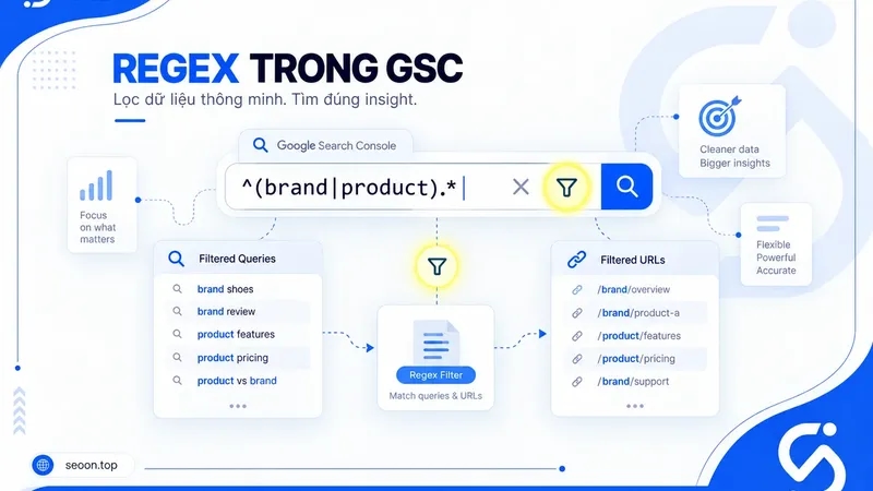 Cách sử dụng Regex trong Google Search Console lọc dữ liệu