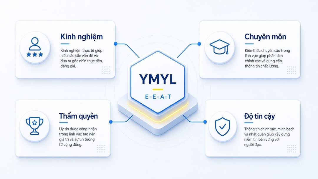 YMYL là gì? Cách tối ưu nội dung YMYL chuẩn E-E-A-T cho SEO