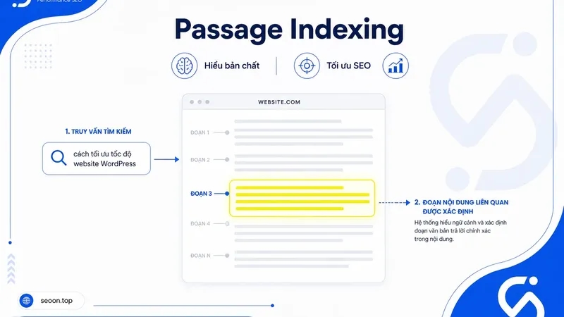 Passage Indexing là gì? Hiểu đúng bản chất, tác động SEO và cách tối ưu hợp lý