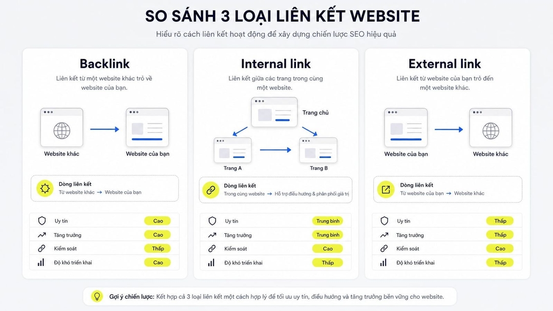 Backlink là gì? Cách xây dựng backlink an toàn, hiệu quả SEO