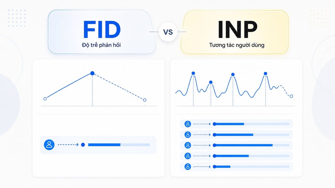 First Input Delay là gì? Hiểu về FID và sự thay thế của INP