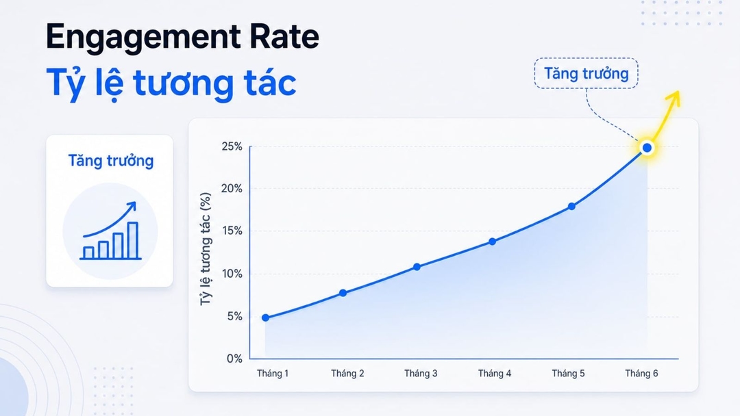 Cách Engagement Rate chuẩn nhất