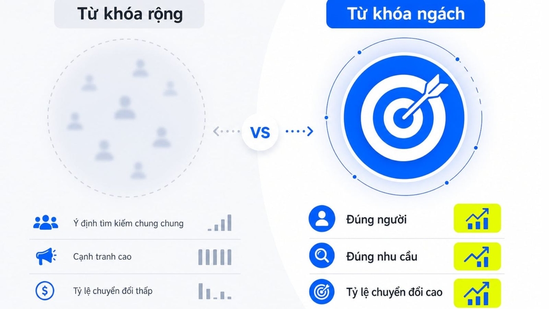 Từ khóa ngách là gì? Cách SEO tiếp cận đúng khách hàng