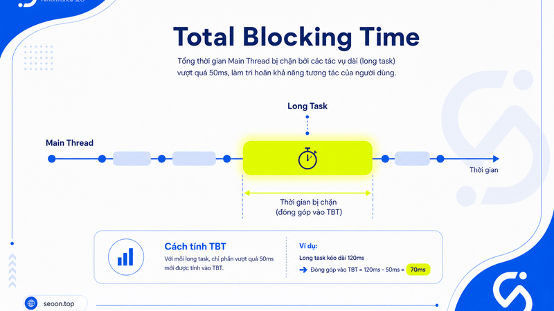 Total Blocking Time là gì?