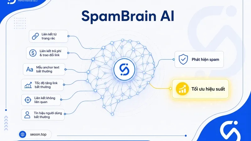 SpamBrain là hệ thống AI chống spam của Google có ảnh hưởng đến SEO