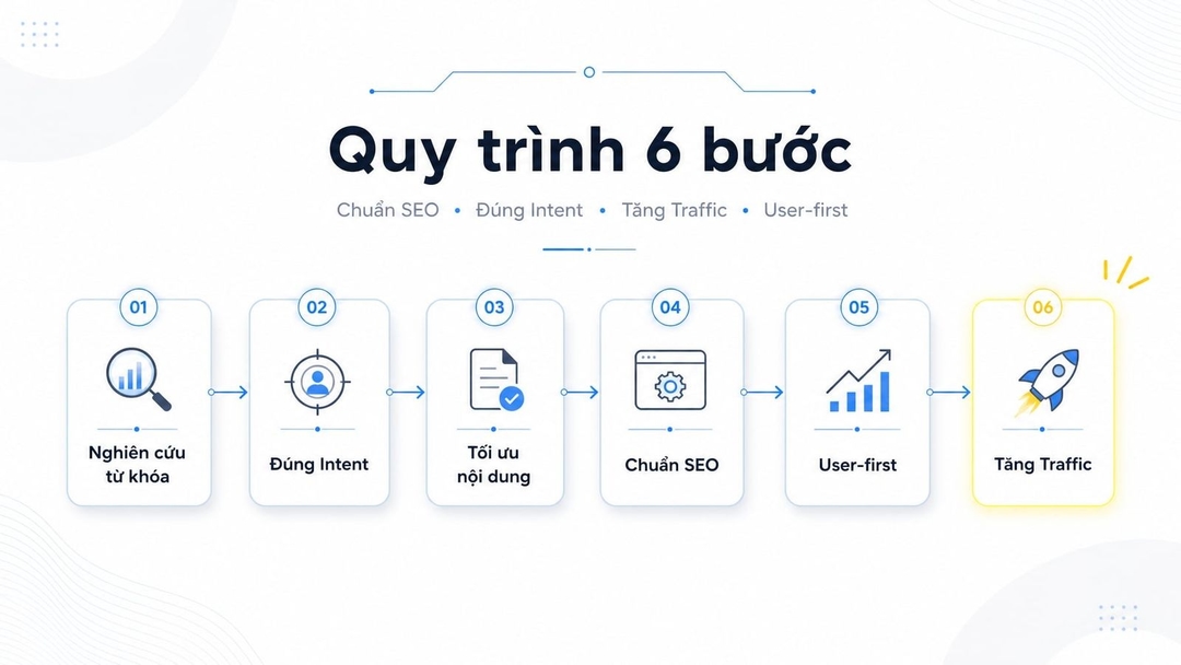 Cách viết bài chuẩn SEO với quy trình 6 bước