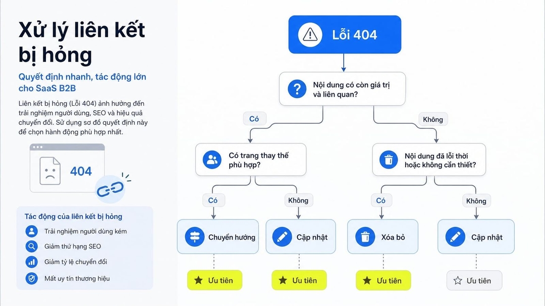 Broken Link là gì? Hướng dẫn kiểm tra và xử lý hiệu quả