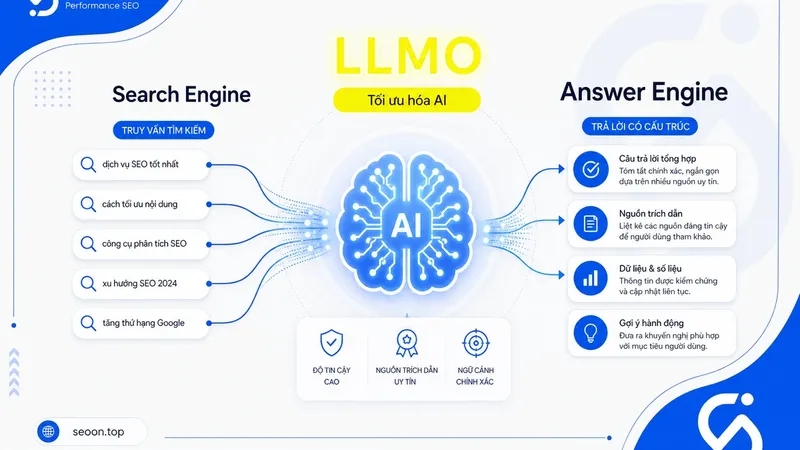 Cách hiểu đúng về LLMO trong SEO hiện đại