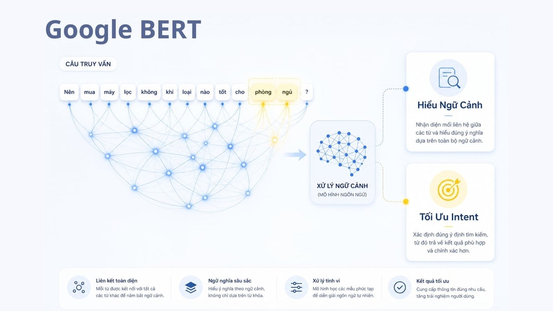 Google BERT là gì? Cách Google hiểu ngữ cảnh tìm kiếm và tác động thực tế đến SEO