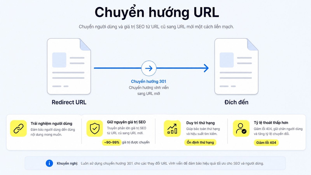 Redirect URL là gì? Cách hoạt động, phân biệt 301 và 302 dễ hiểu nhất