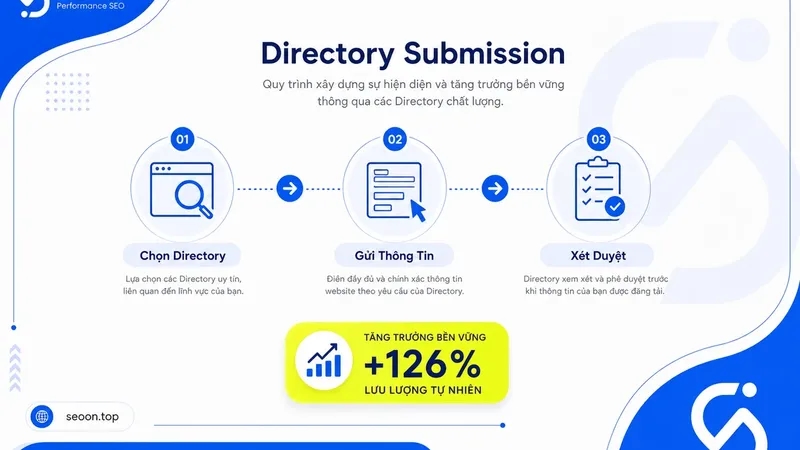 Cách Directory submission hoạt động và cách dùng đúng trong SEO