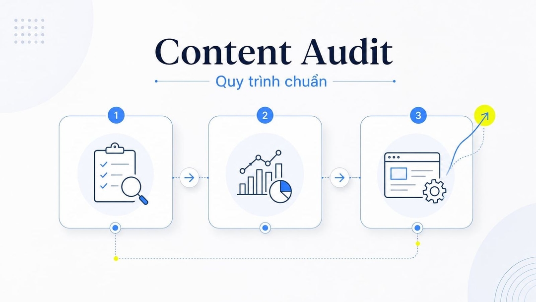 Content Audit là gì? Hướng dẫn audit nội dung website từ A-Z