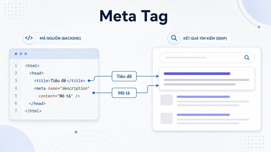 Meta Tag là gì? Hướng dẫn cơ bản về thẻ Meta trong SEO