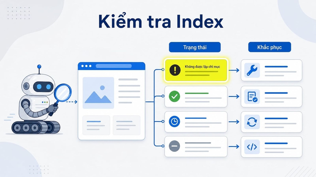 Website không index: Cách kiểm tra đúng nguyên nhân và khắc phục theo thứ tự ưu tiên