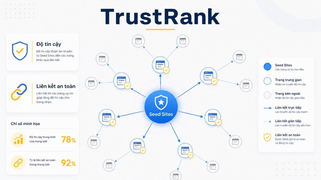 Hiểu đúng về TrustRank để tăng độ tin cậy của website