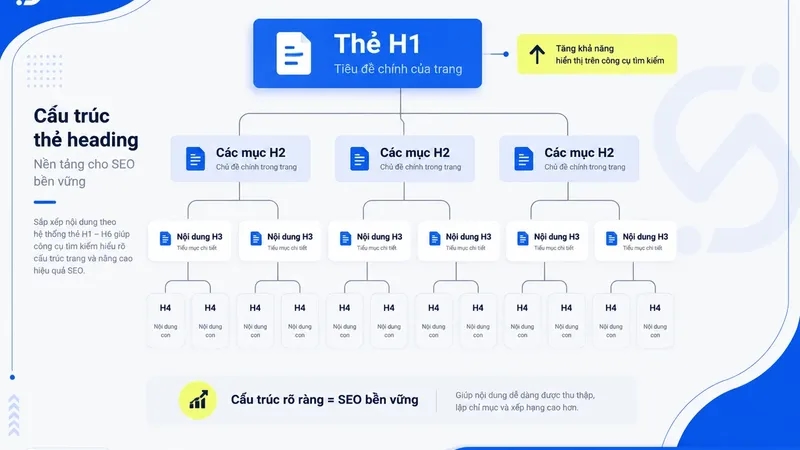 Thẻ heading là gì?
