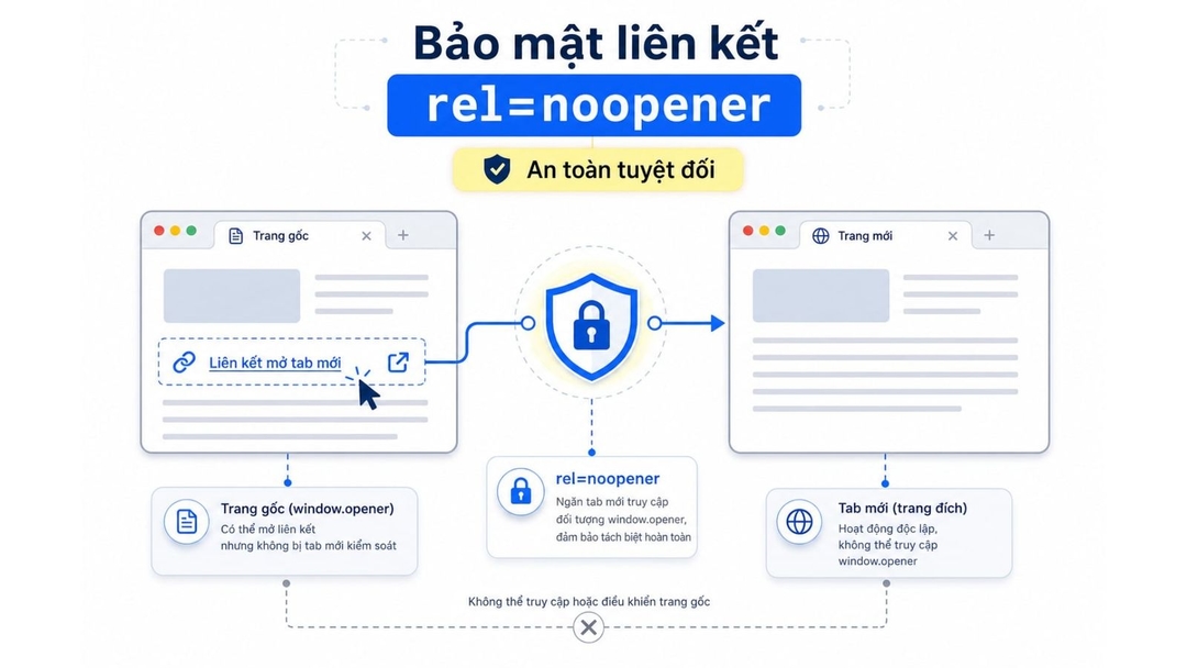 Giải thích ngắn gọn về rel="noopener" cho WordPress, SEO và bảo mật link