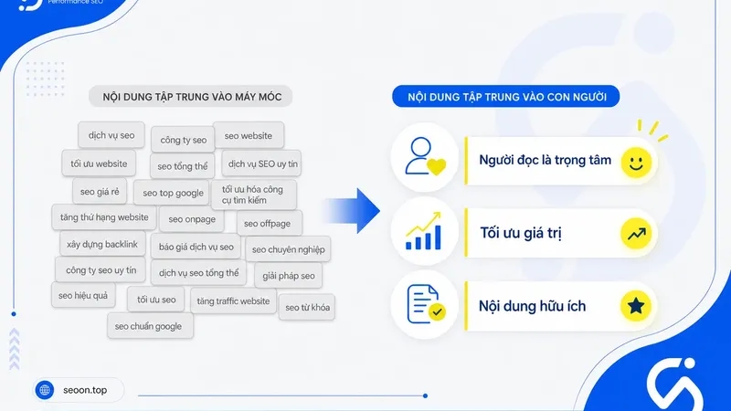 People First Content: Cách viết nội dung đúng người đọc, đúng tinh thần Google