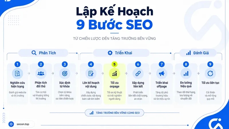 Cách lập kế hoạch SEO