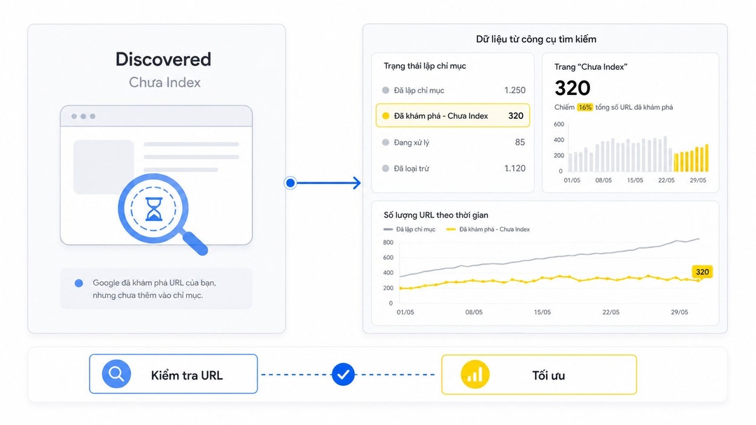 Checklist xử lý Discovered currently not indexed trong Google Search Console