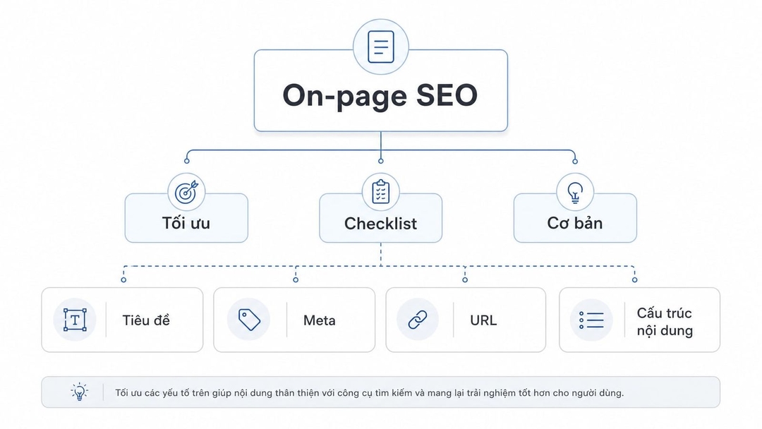 On-page SEO là gì? Hướng dẫn tối ưu website hiệu quả cho người mới