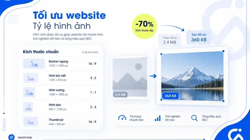 Kích thước ảnh chuẩn cho website