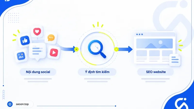 SEO Social là gì? Cách tối ưu tìm kiếm trên mạng xã hội