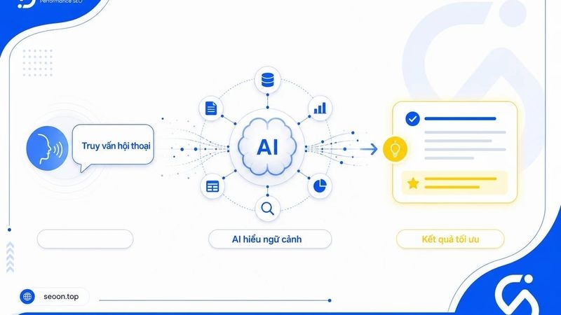 Conversational search là gì? Cách AI hiểu truy vấn hội thoại và tác động đến SEO